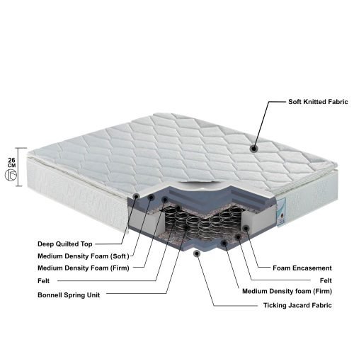 Deluxe Pillow Top Mattress by Ruby - Image 3