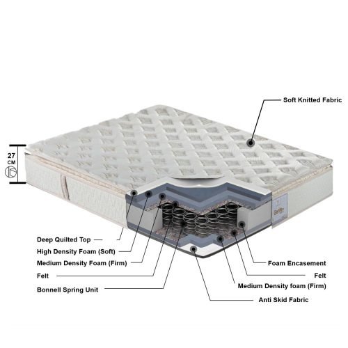 Gentle Pillow Top Mattress By Ruby - Image 3