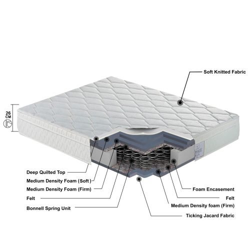 Royale Plus Euro Top Mattress by Ruby - Image 3